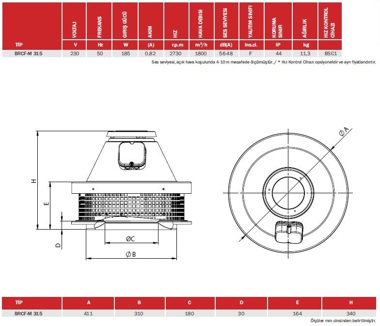 bvn bahçivan brcf-m yatay atışlı çatı fanı genel özellikleri ve ölçüleri